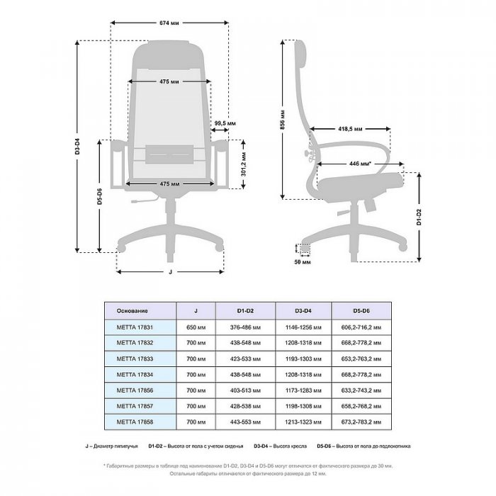 Кресло руководителя МЕТТА В-1b-11/K130 пластик 17831 - вид 4