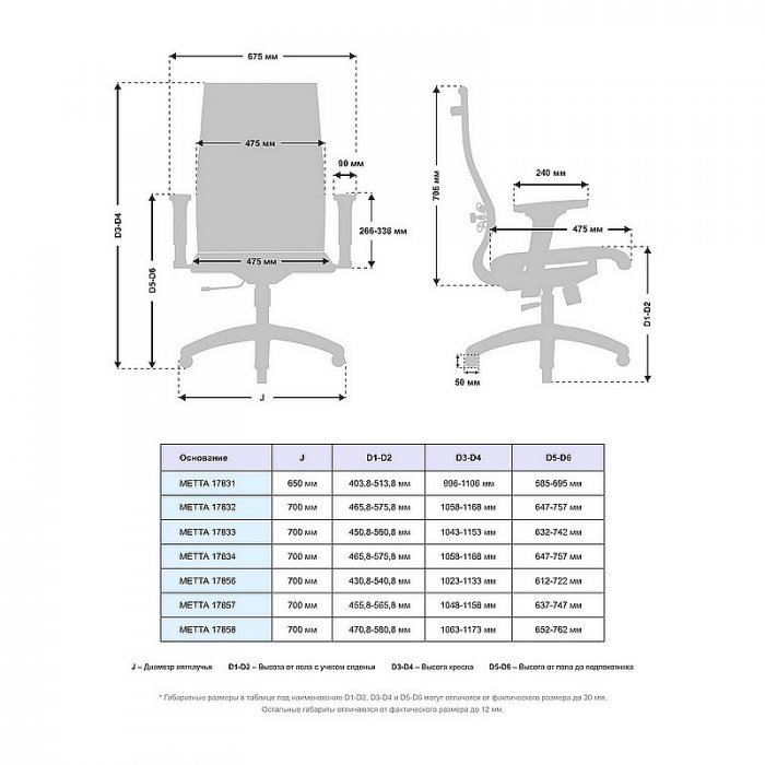 Кресло руководителя МЕТТА В-2m-10K1/2D пластик 17831 - вид 5
